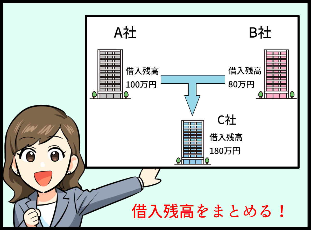 おまとめローン審査は甘い？知っておくべきポイントや借入先6選