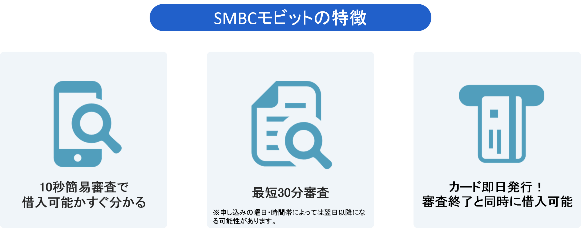 Smbcモビットで即日融資を受ける方法と給料日20日前に申込んだ筆者の体験談 マネット カードローン比較