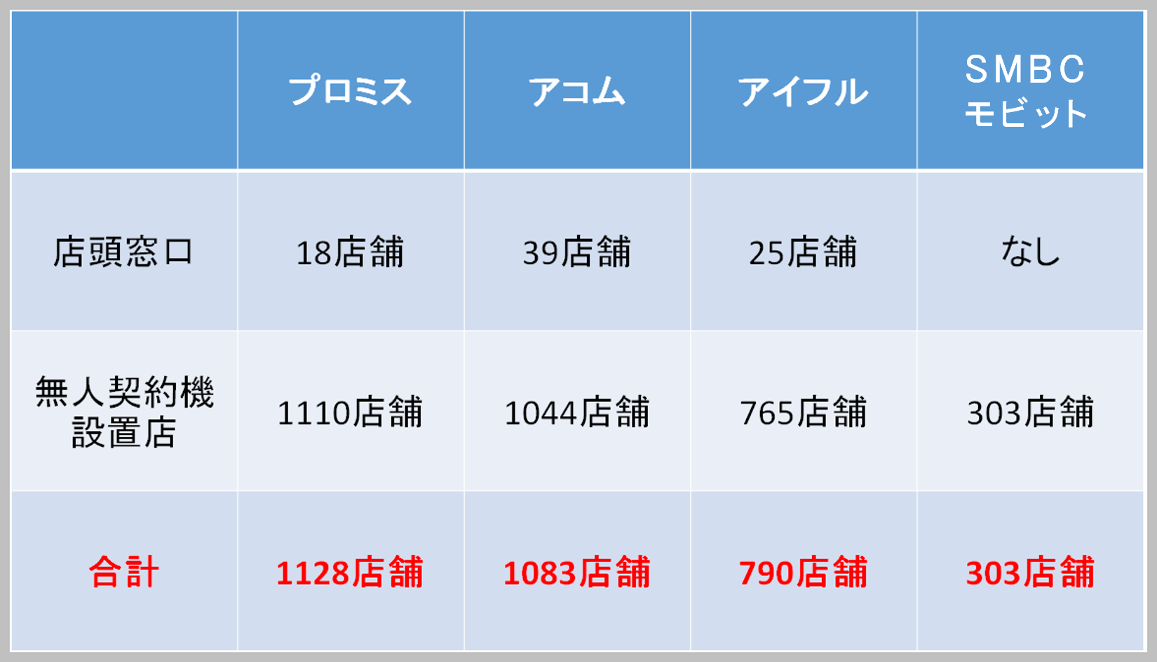 スピードキャッシングで今日中にお金を借りる方法 即日融資可能なサービスと口コミ情報 マネット カードローン比較