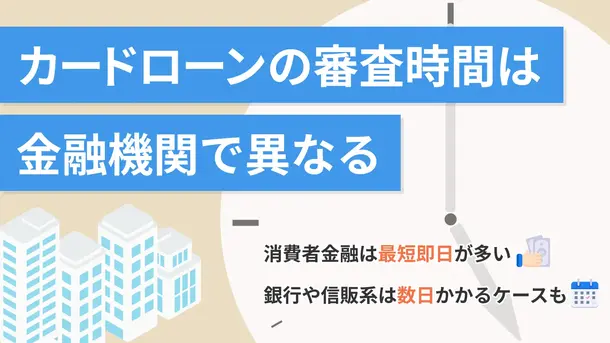 審査時間