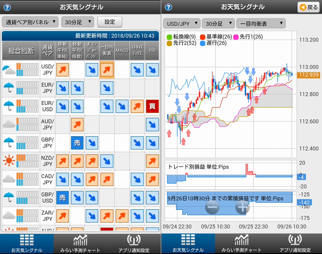 ぴたんこテクニカル 外為どっとコムの分析ツールを活用した値動き予測 マネット Fx比較ランキング