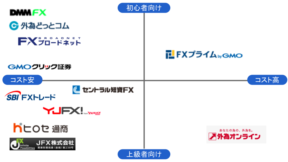 Sbi Fxトレード 口座を作る時の申し込み基準と審査に落ちた場合の解決法 マネット Fx比較ランキング