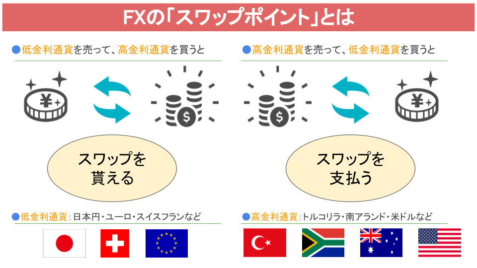 ヒロセ通商 Lion Fx のスワップポイント設定をfx各社と比較 マネット Fx比較ランキング